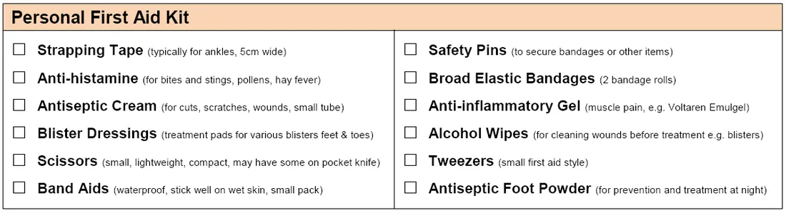 First aid kit checklist