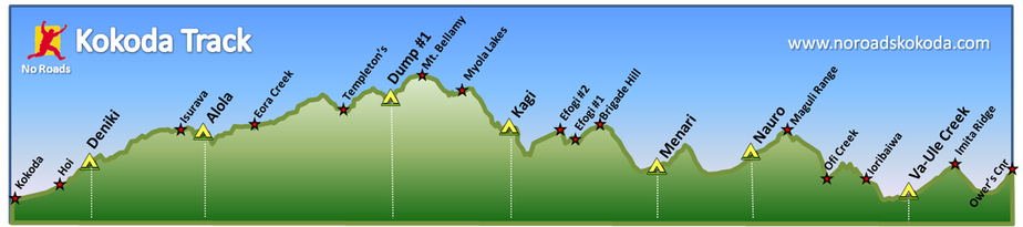 Kokoda Map Profile