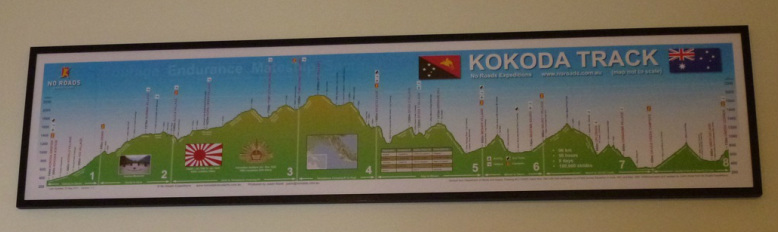 Kokoda Track Wall Map