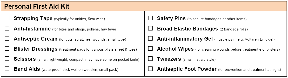 First Aid Kit contents checklist